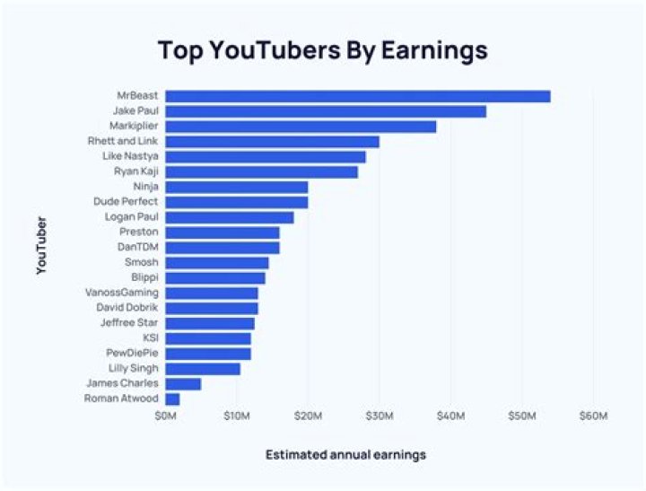 Hammy and Olivia net worth, income and estimated earnings of Youtuber channel