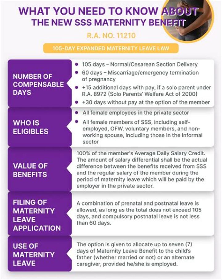SSS Burial Claim, Eligibility, Benefits, Required Documents, Amount & How To Claim? - SarkariResult